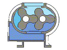 羅茨風機振動、發熱、異響故障原因分析及處理方法
