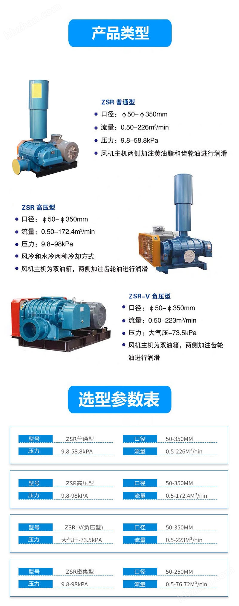 22KW羅茨鼓風(fēng)機安裝